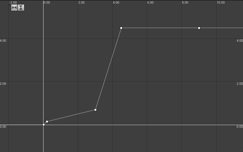 File:Deepcore GK2 Spread Curve.png
