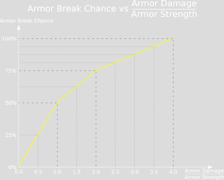 File:Armor Break Chance.png