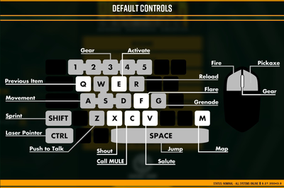 The "Controls" menu in the game's pause screen, showing movement controls amongst others.