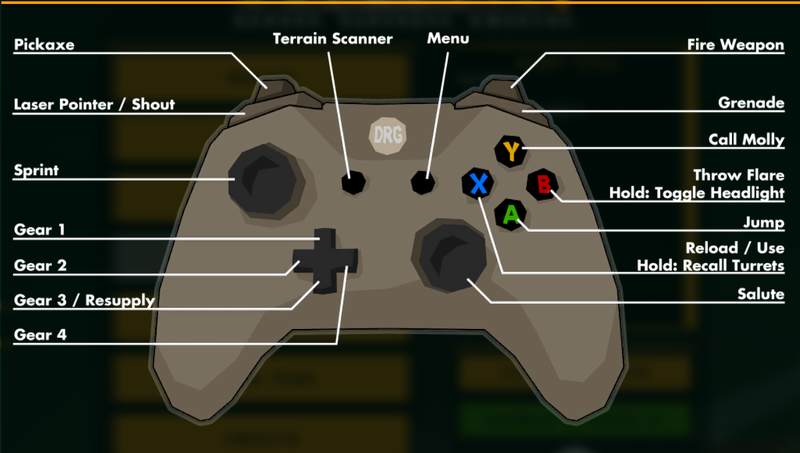 File:ControllerControls.png