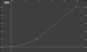M1000 Classic Spread Curve.png